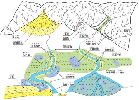 湧泉 地形|4．河川の作用による地形 